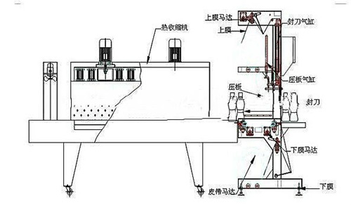 袖口式飲料收縮機(jī)平面圖:
